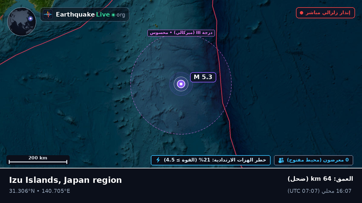 شمال المحيط الهادئ (اليابان)