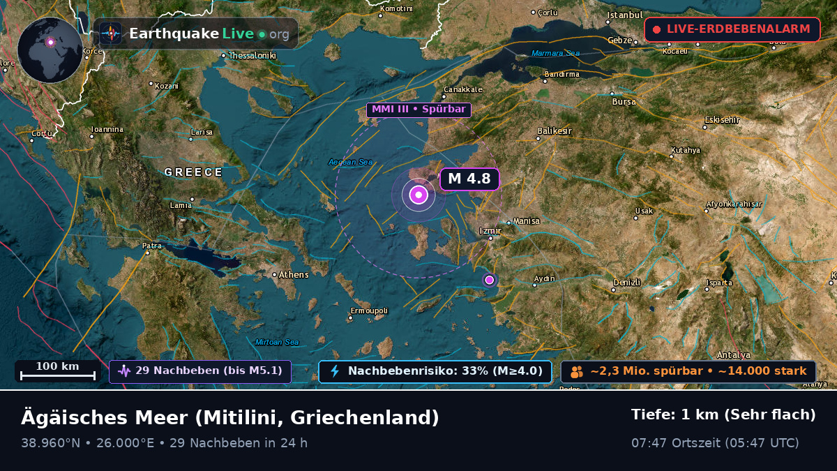 Ägäisches Meer (Griechenland)