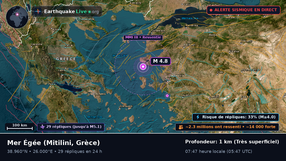 Mer Égée (Grèce)