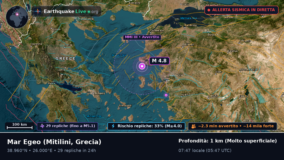 Mar Egeo (Grecia)