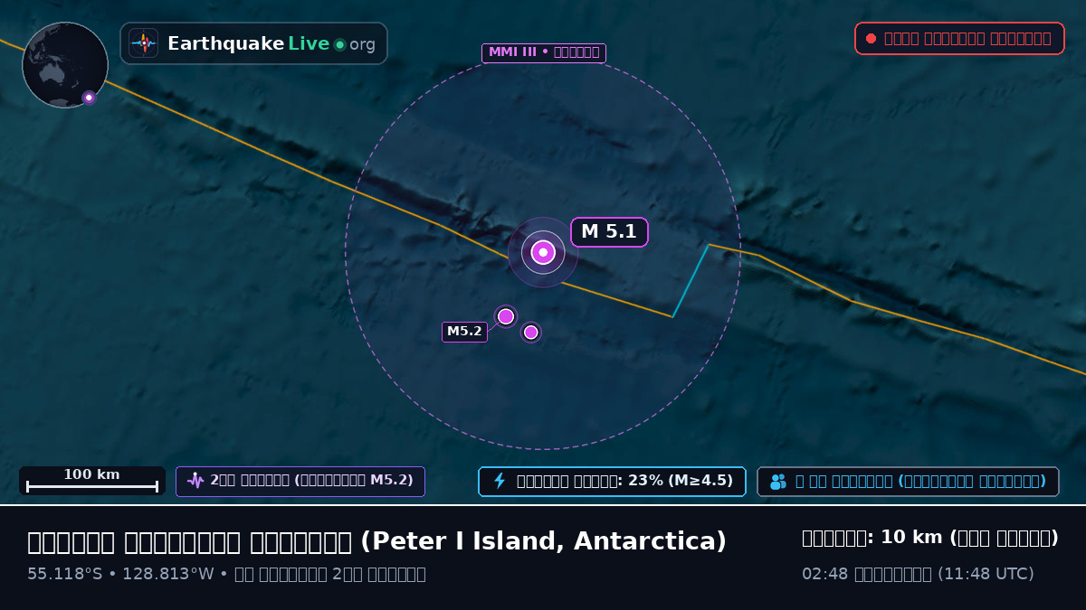 দক্ষিণ প্রশান্ত মহাসাগর (Antarctica)