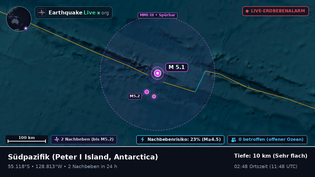 Südpazifik (Antarctica)