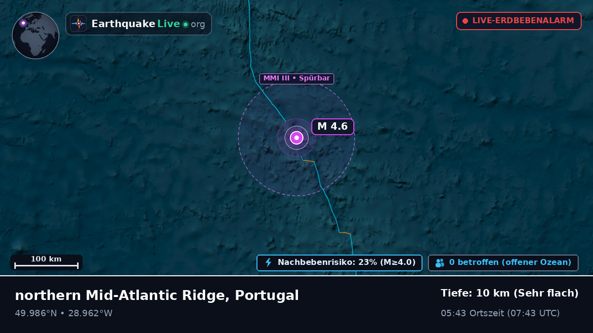 Nordatlantik (Portugal)