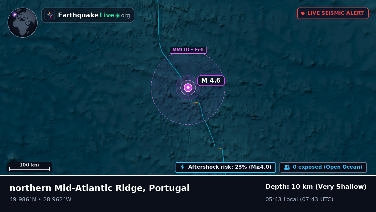 North Atlantic Ocean (Portugal)