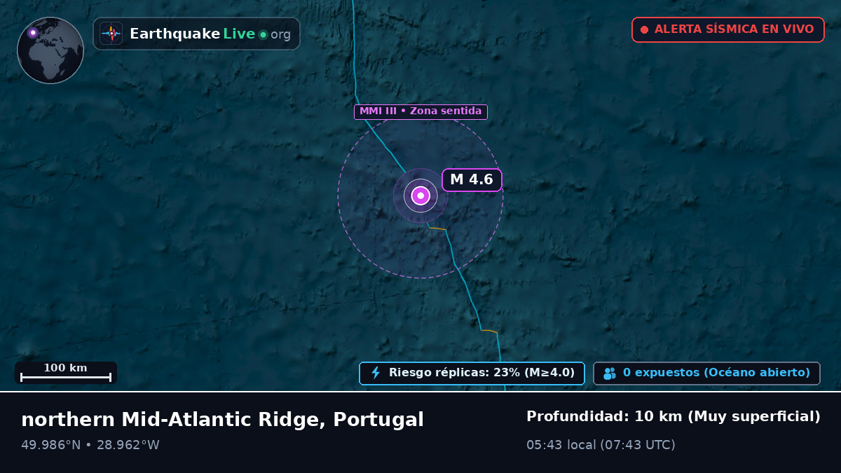 Océano Atlántico Norte (Portugal)