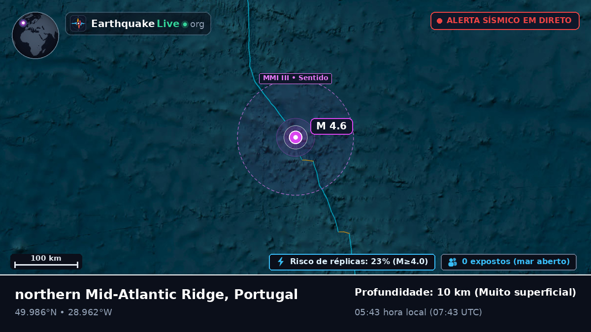 Oceano Atlântico Norte (Portugal)
