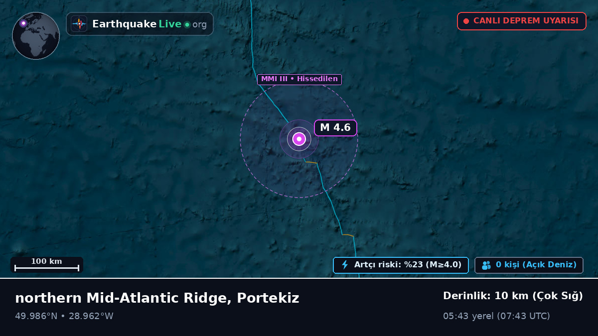 Kuzey Atlantik Okyanusu (Portekiz)
