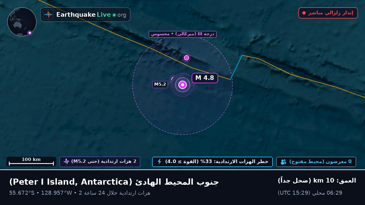 جنوب المحيط الهادئ (Antarctica)