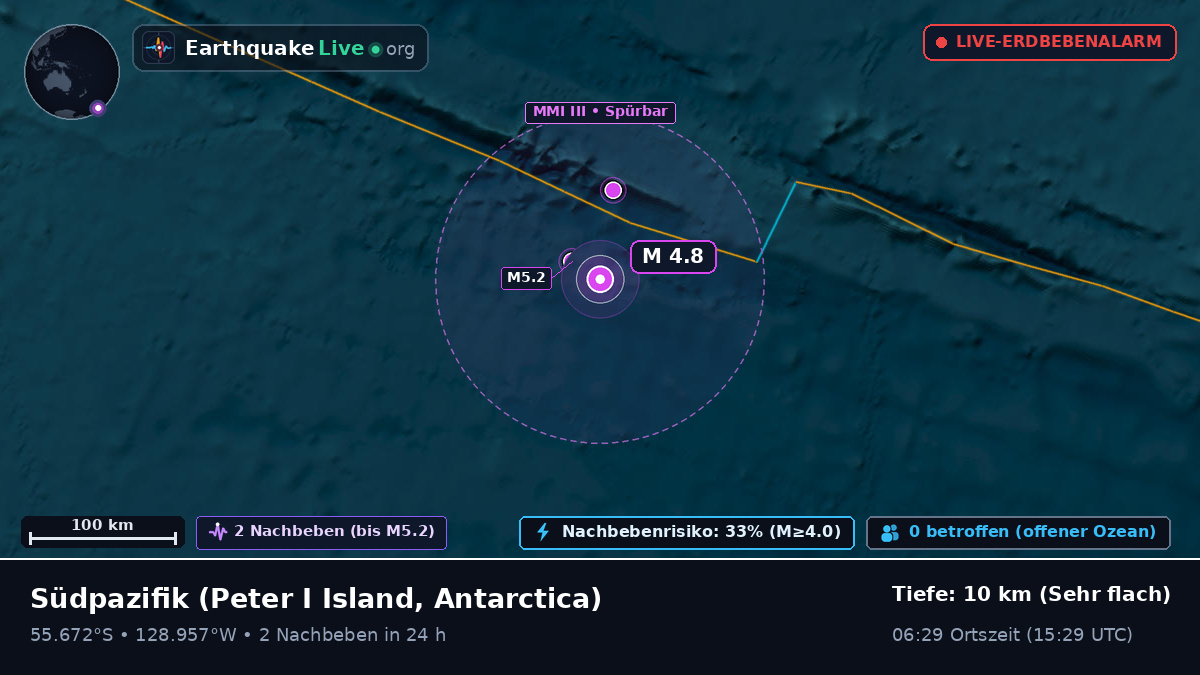 Südpazifik (Antarctica)