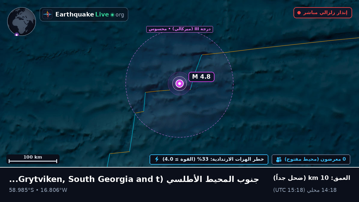 جنوب المحيط الأطلسي (South Georgia and the Islands)