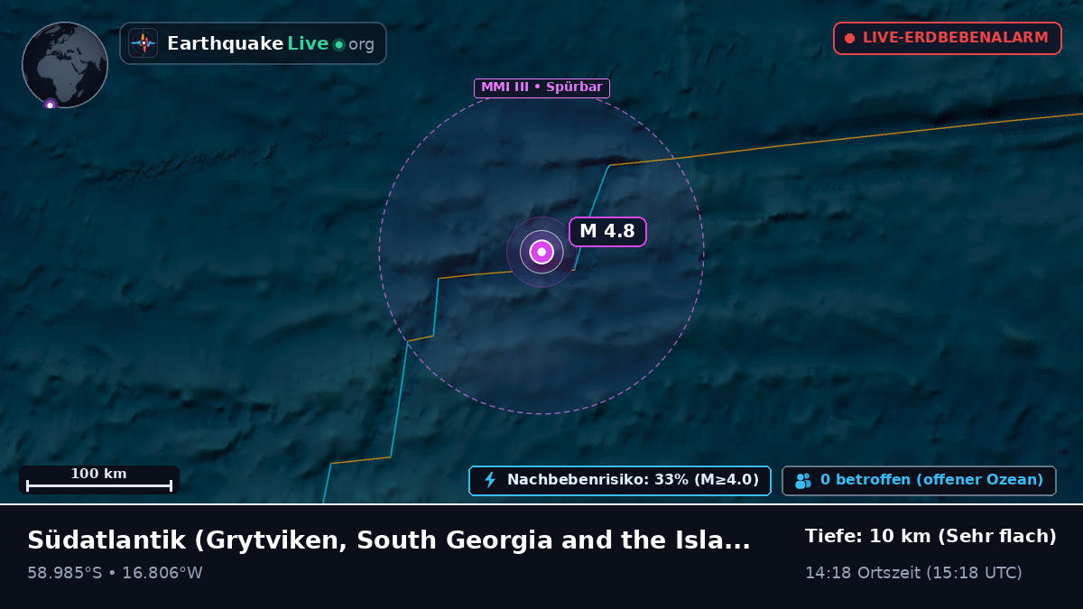Südatlantik (South Georgia and the Islands)