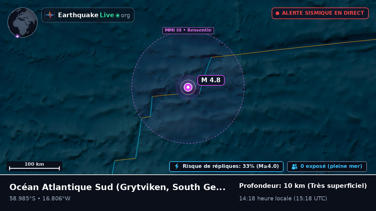 Océan Atlantique Sud (South Georgia and the Islands)