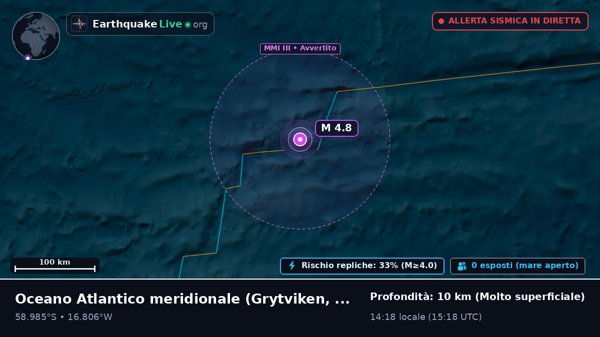 Oceano Atlantico meridionale (South Georgia and the Islands)