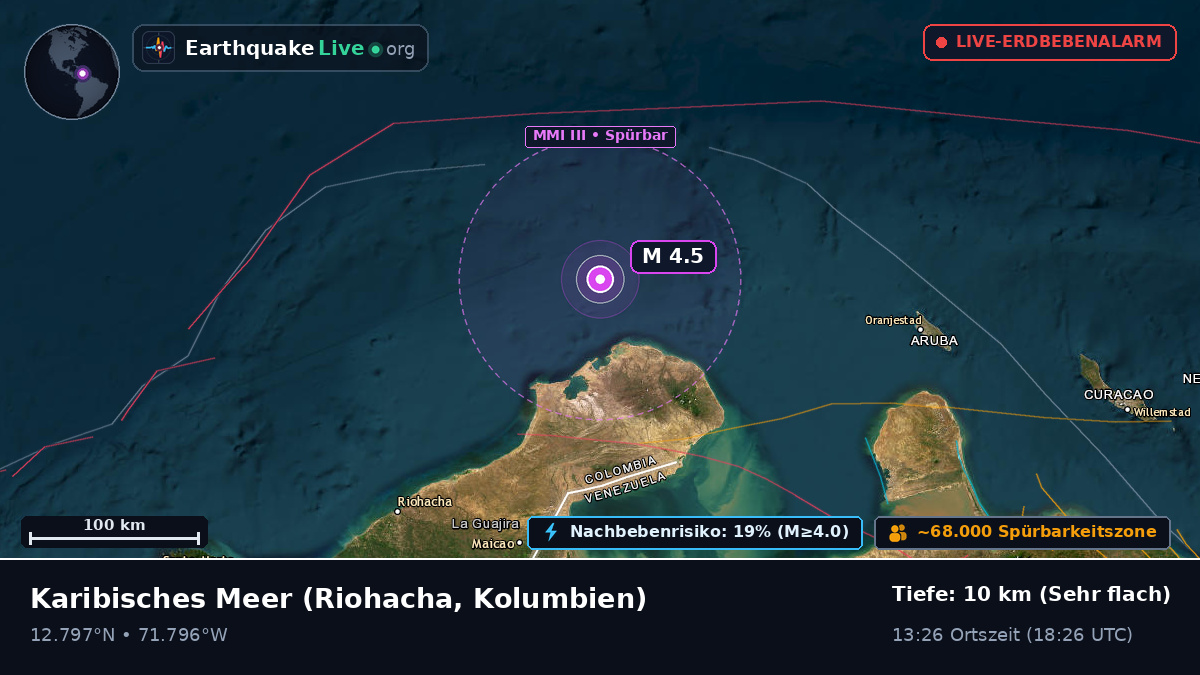 Karibisches Meer (Kolumbien)