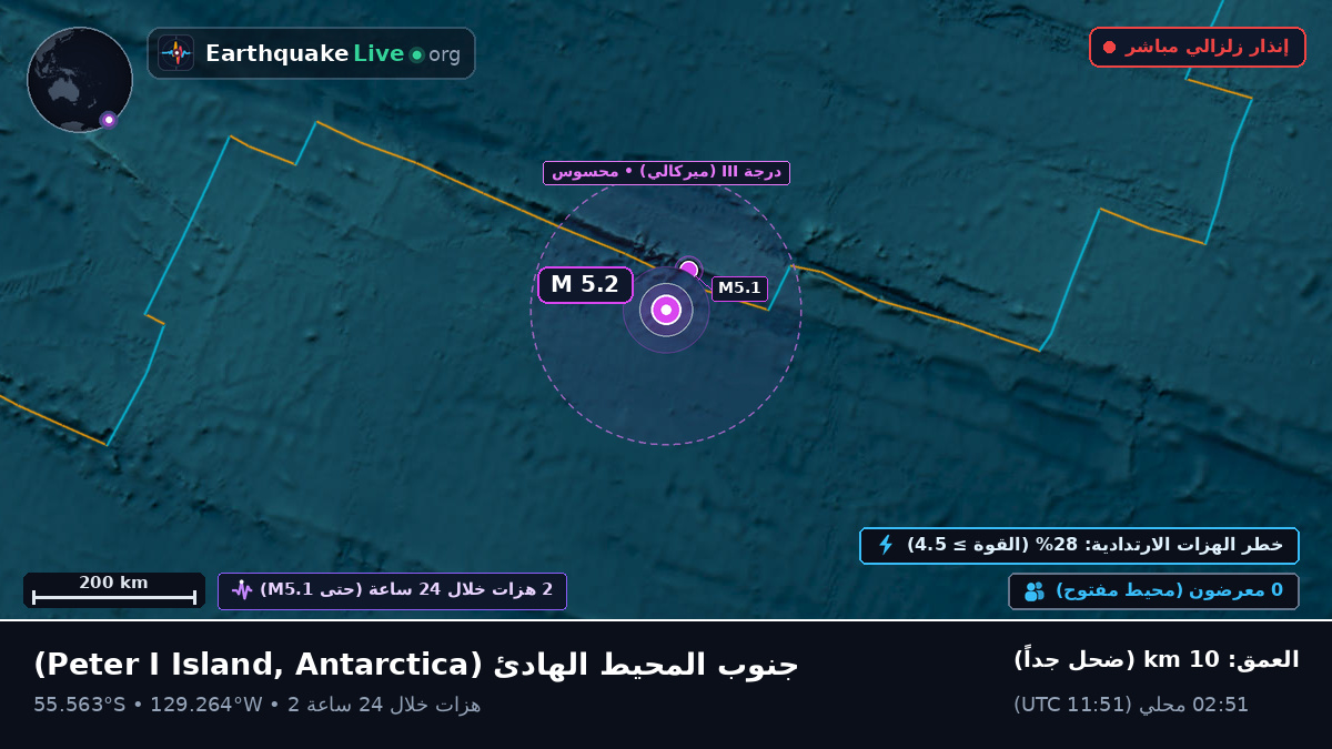 جنوب المحيط الهادئ (Antarctica)
