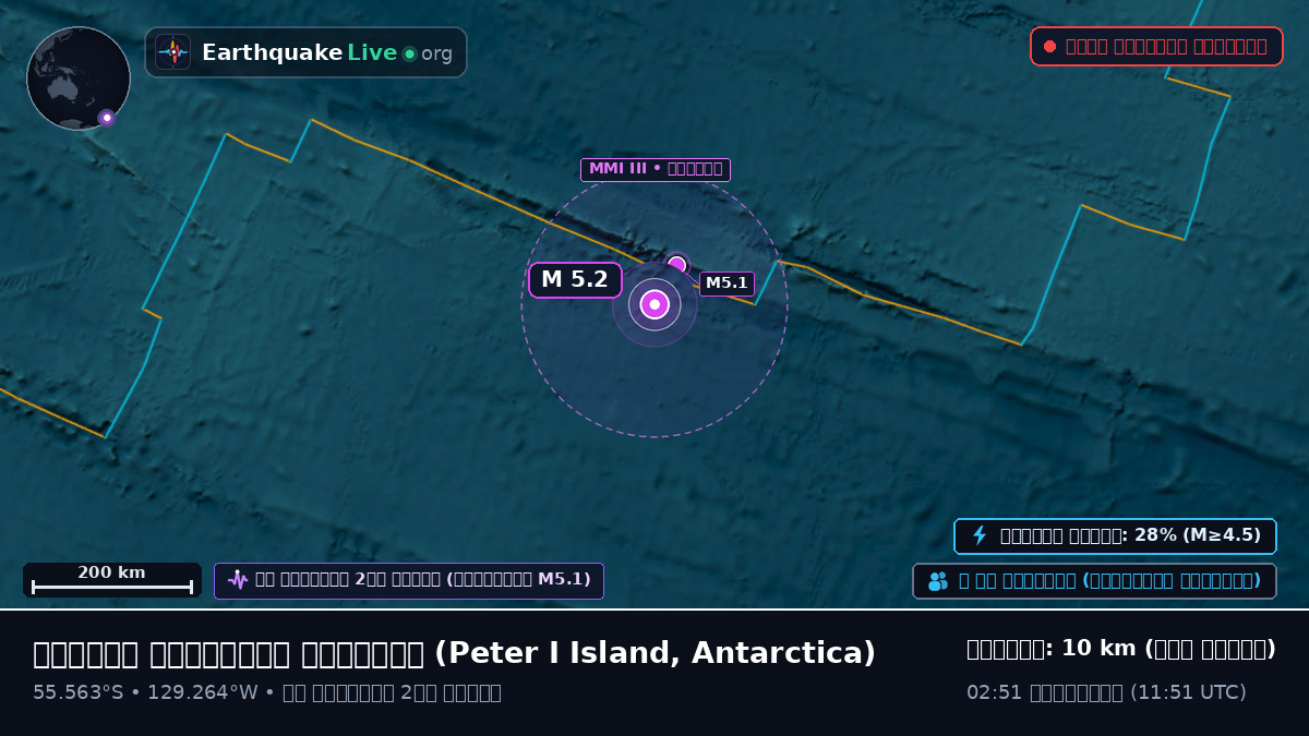 দক্ষিণ প্রশান্ত মহাসাগর (Antarctica)