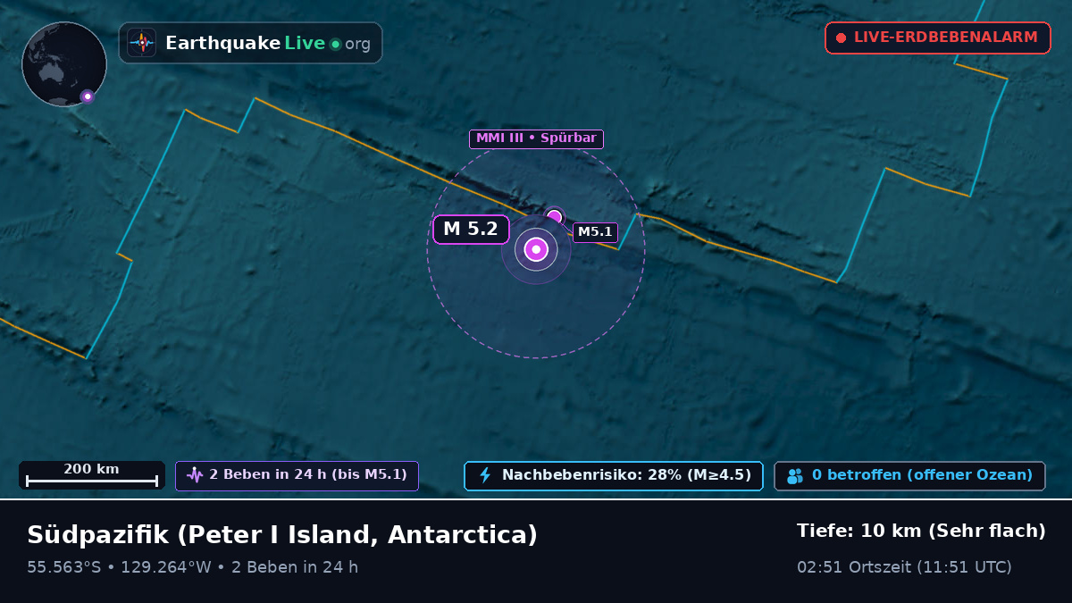 Südpazifik (Antarctica)
