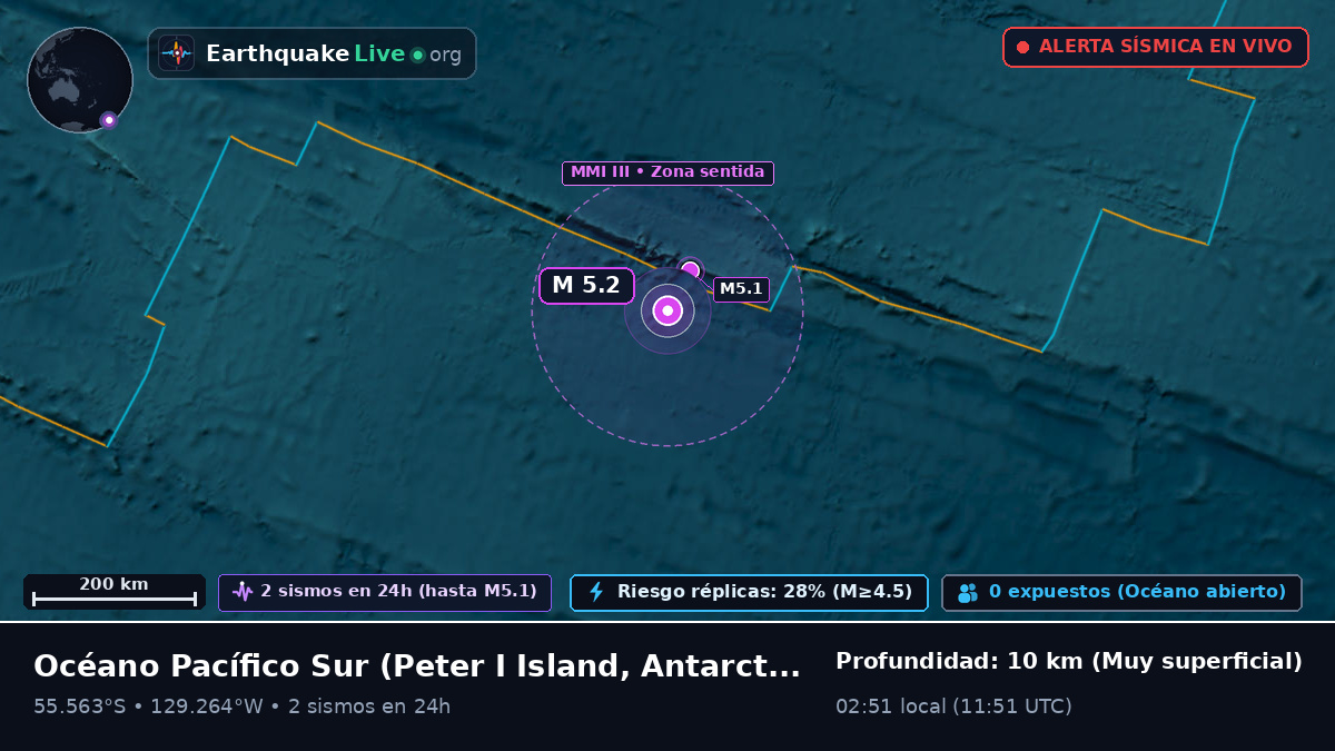 Océano Pacífico Sur (Antarctica)
