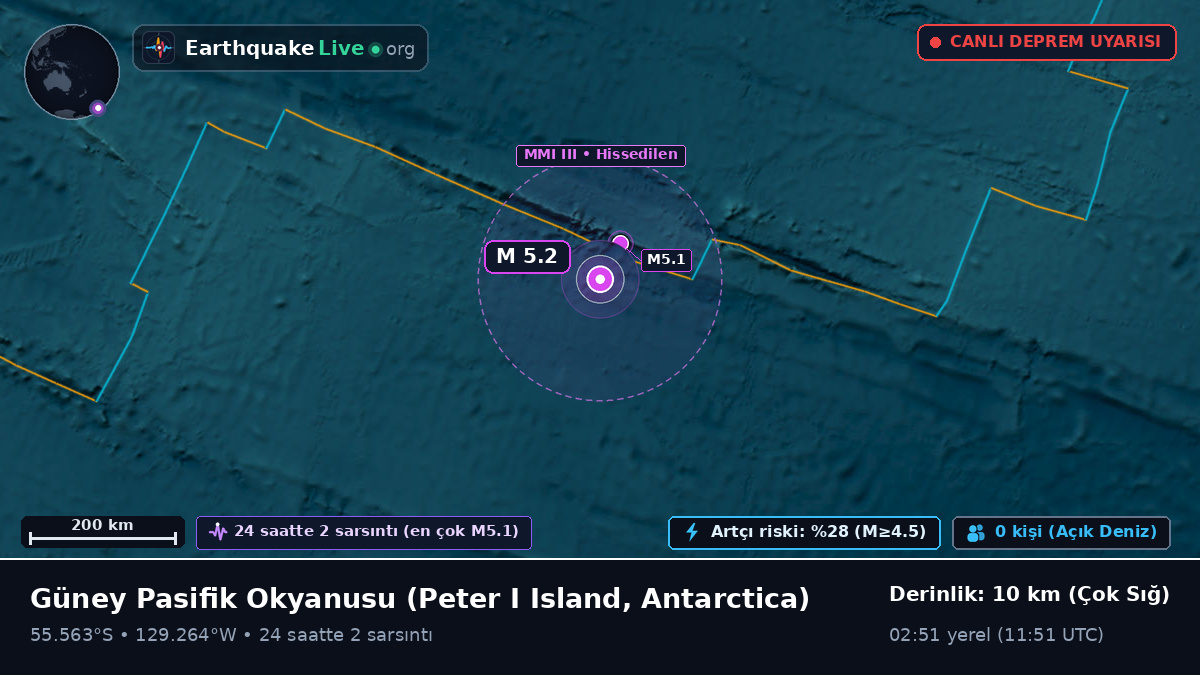 Güney Pasifik Okyanusu (Antarctica)