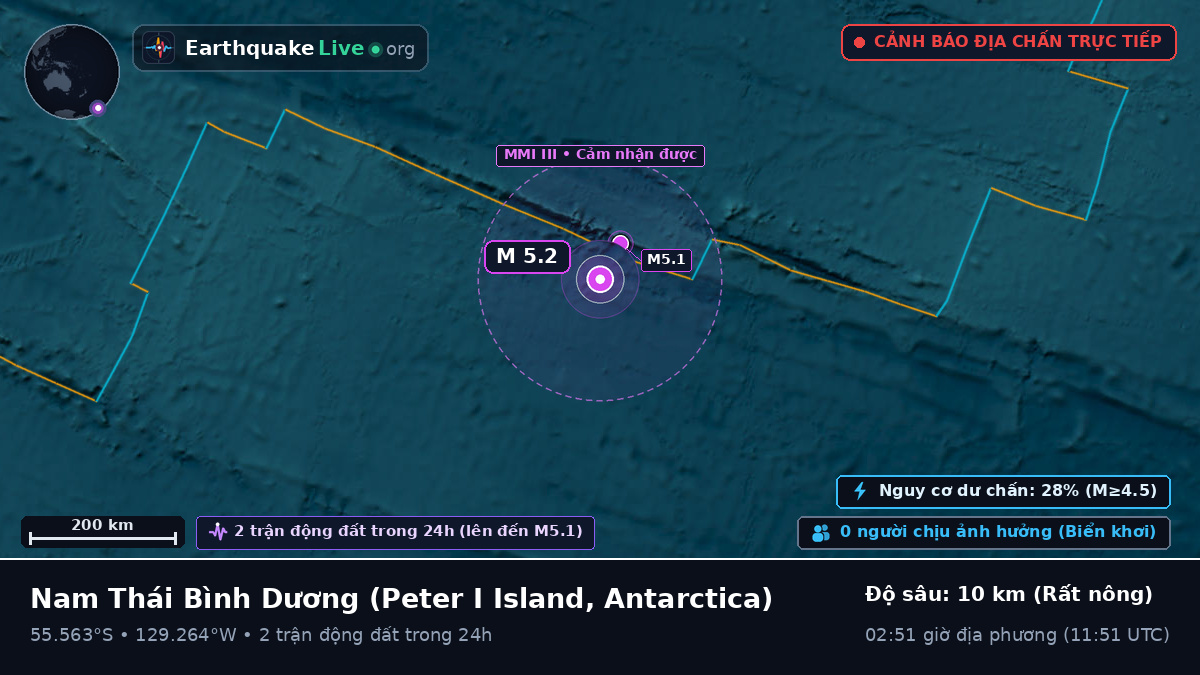 Nam Thái Bình Dương (Antarctica)