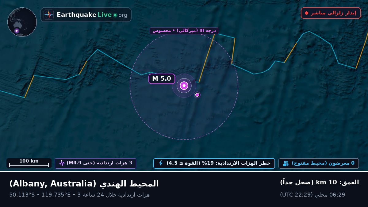 المحيط الهندي (Australia)
