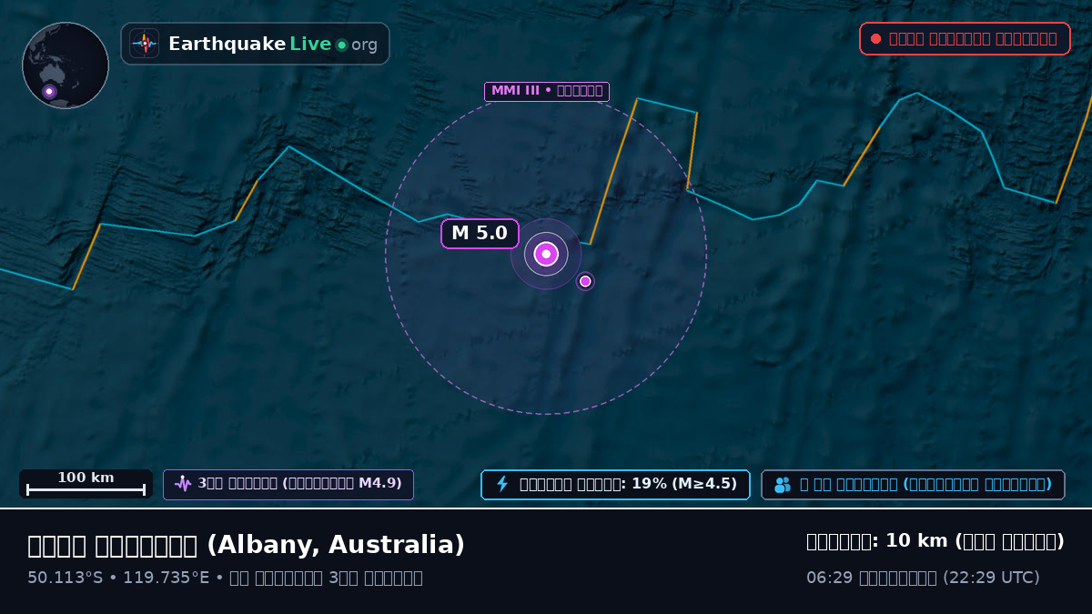 ভারত মহাসাগর (Australia)