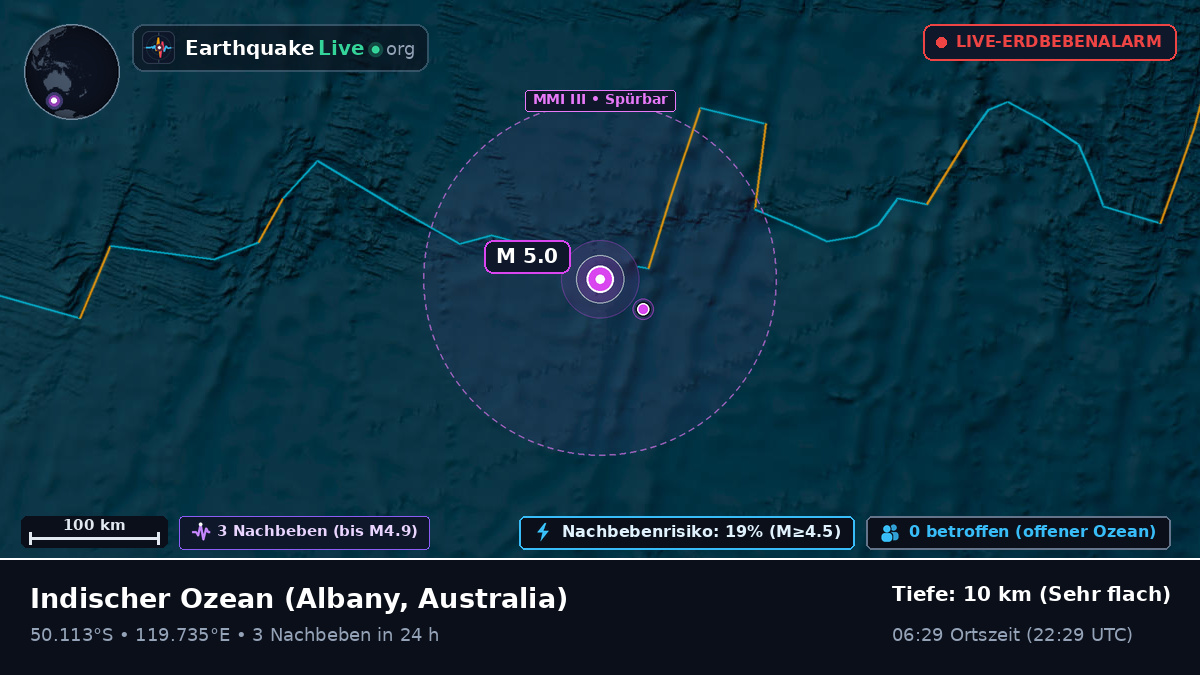 Indischer Ozean (Australia)
