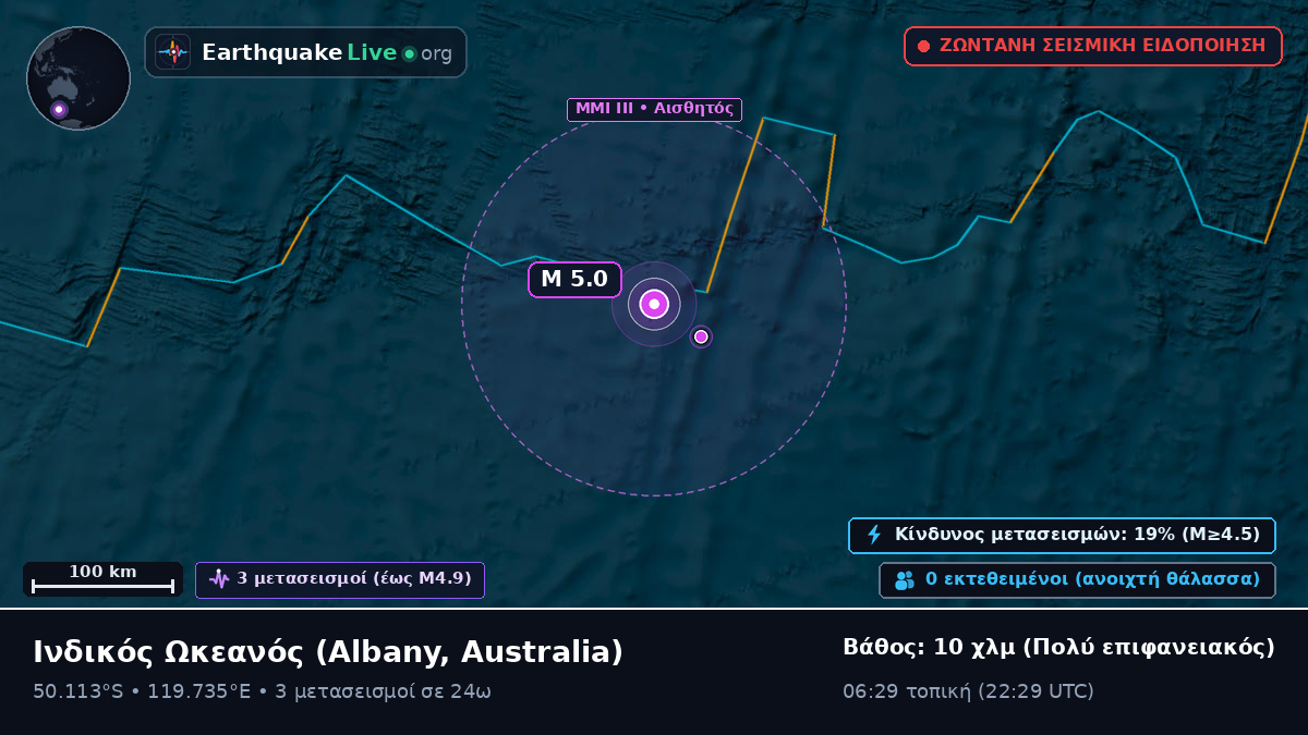 Ινδικός Ωκεανός (Australia)