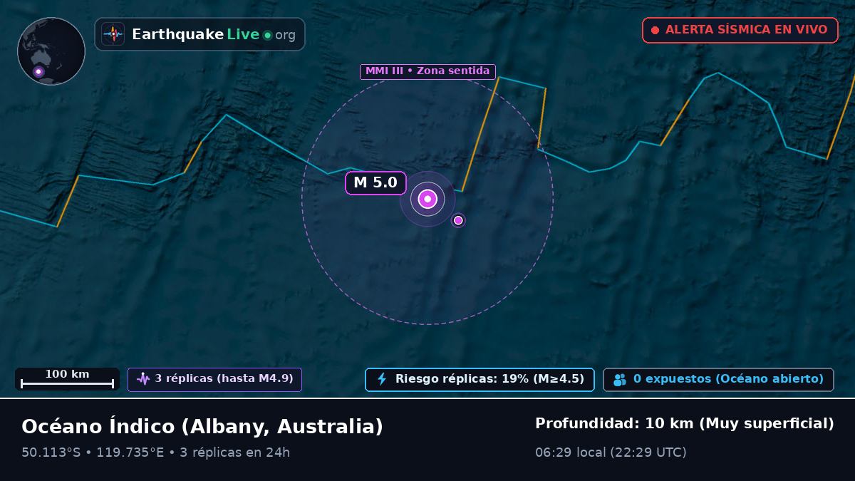 Océano Índico (Australia)