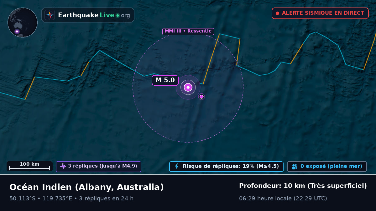 Océan Indien (Australia)