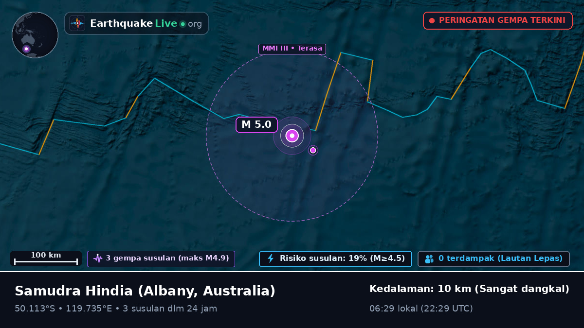 Samudra Hindia (Australia)
