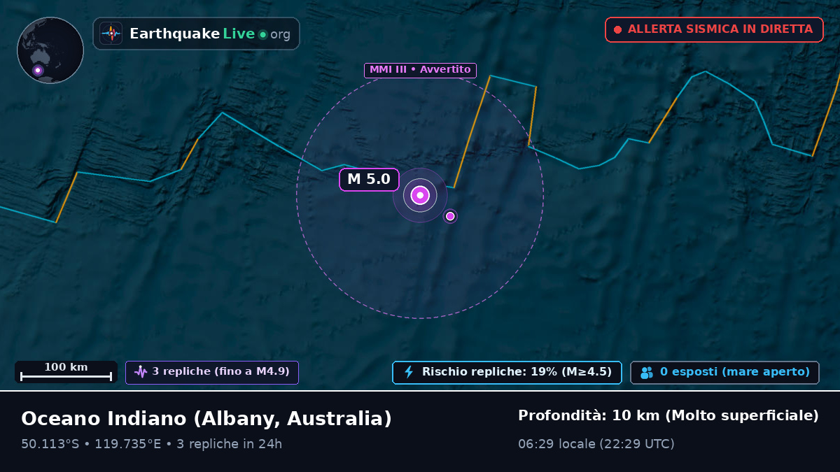Oceano Indiano (Australia)