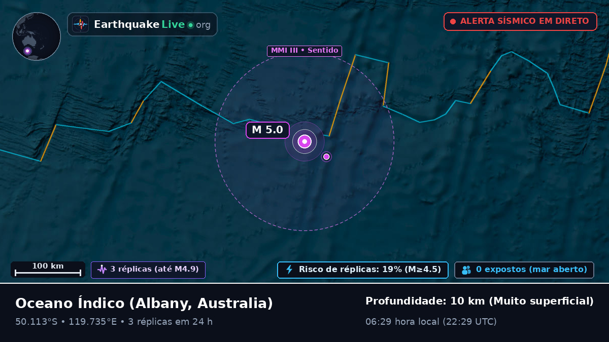 Oceano Índico (Australia)