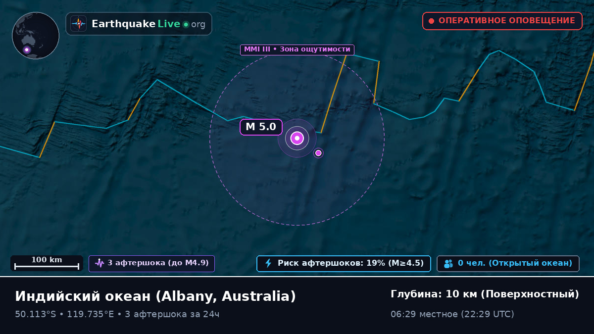 Индийский океан (Australia)