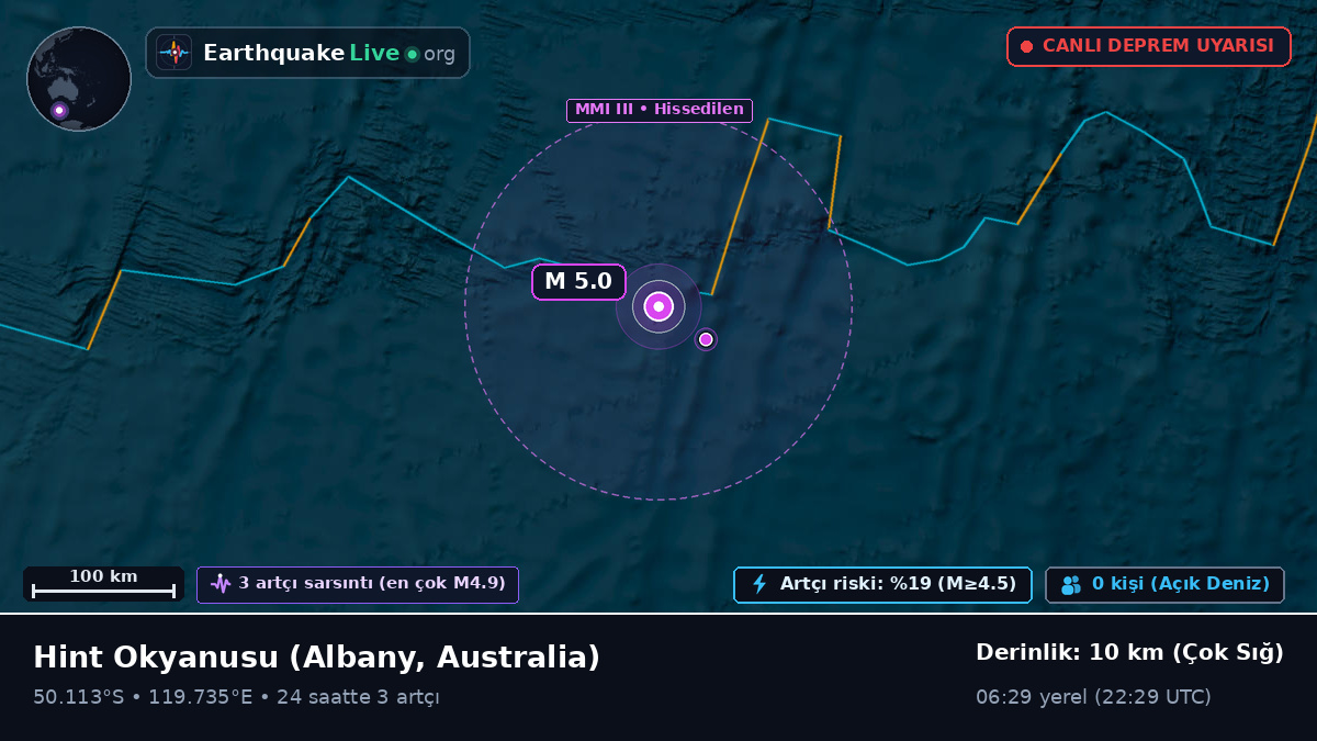 Hint Okyanusu (Australia)