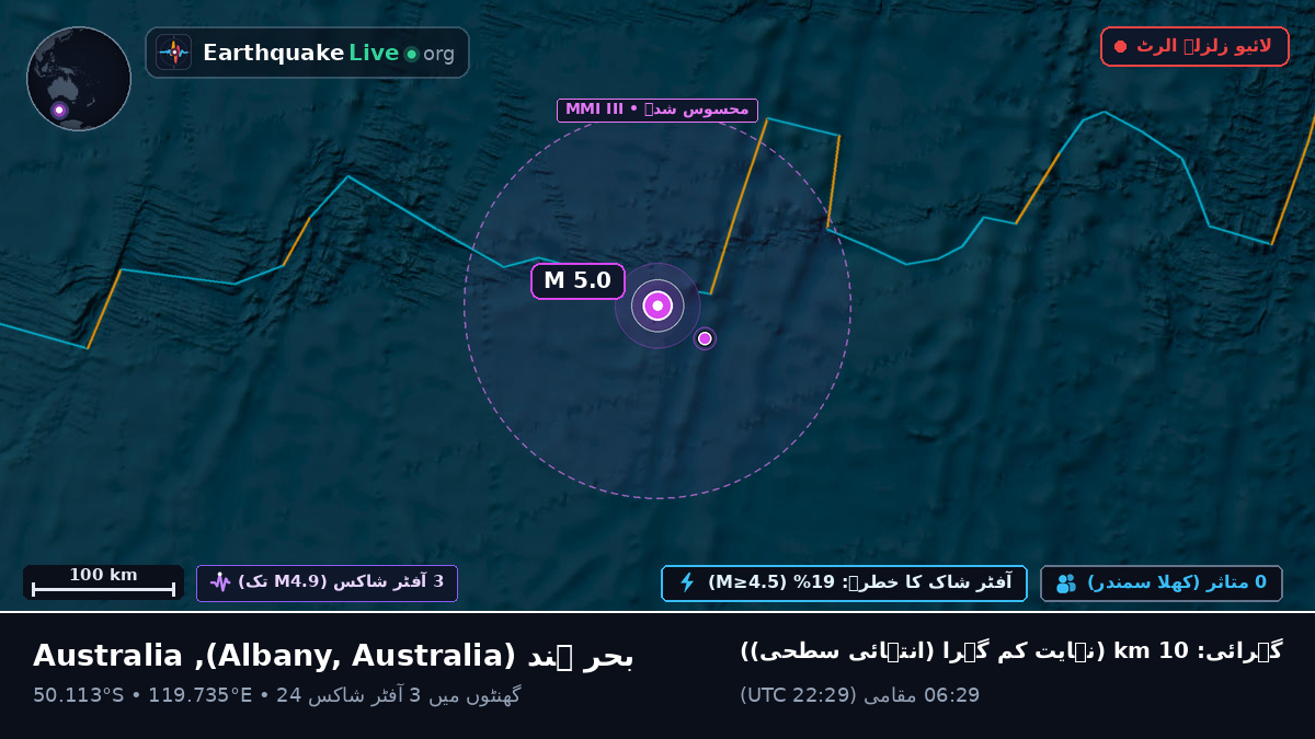 بحر ہند (Australia)