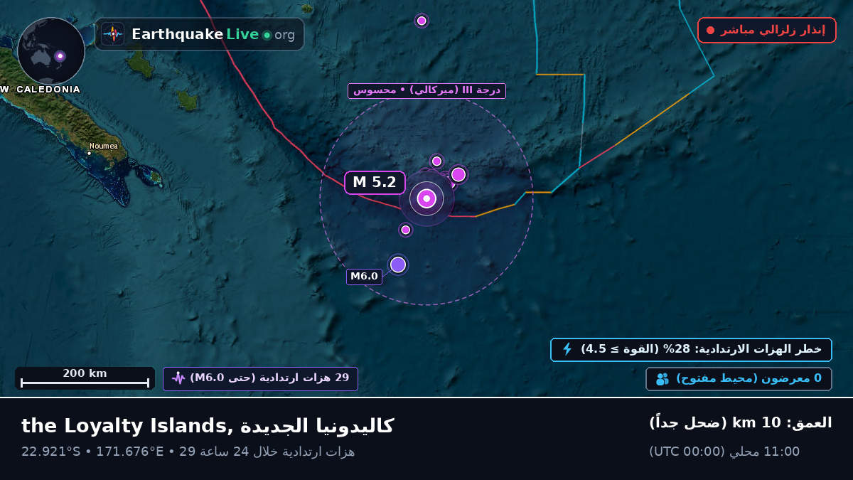 جنوب المحيط الهادئ (كاليدونيا الجديدة)