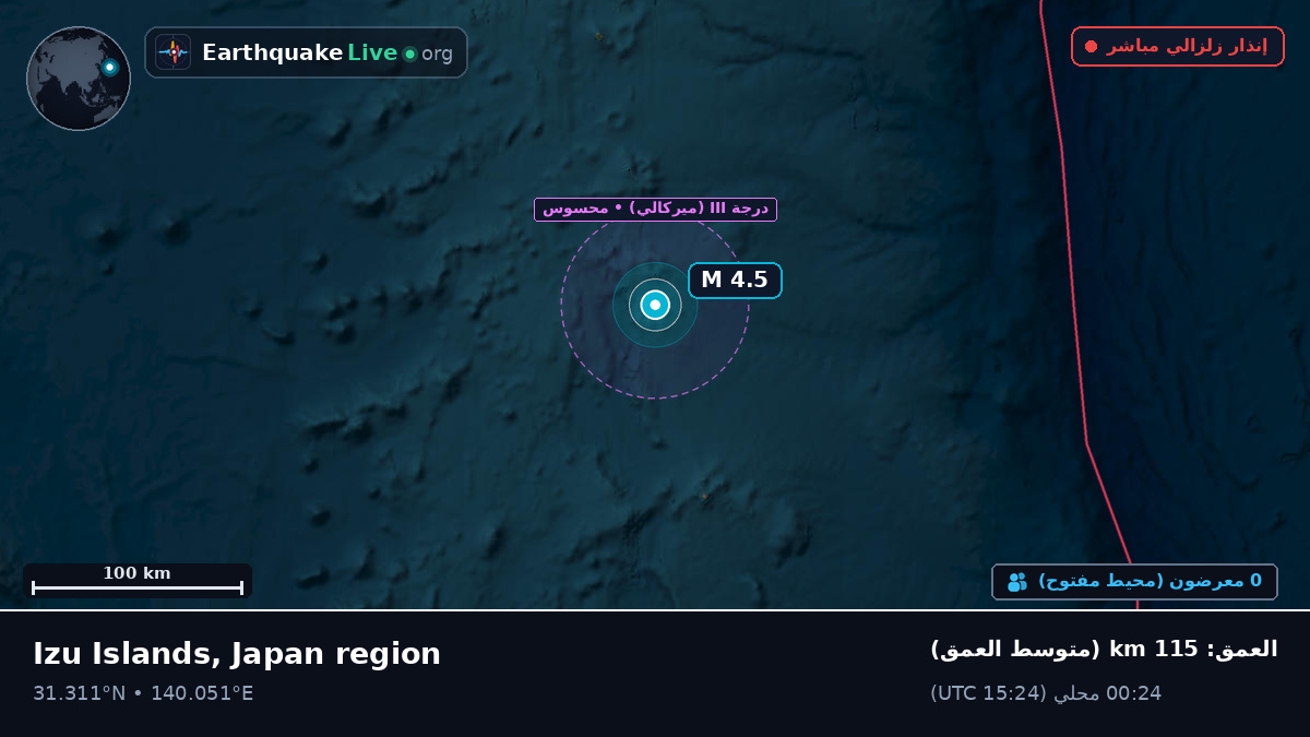 شمال المحيط الهادئ (اليابان)
