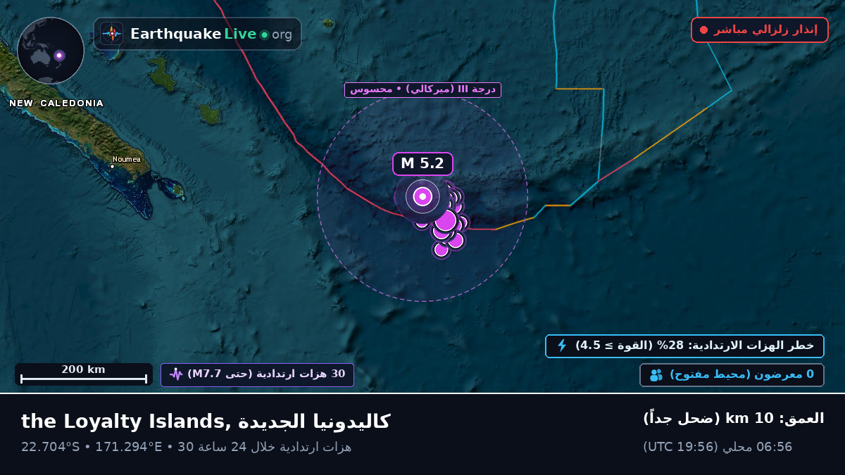 جنوب المحيط الهادئ (كاليدونيا الجديدة)