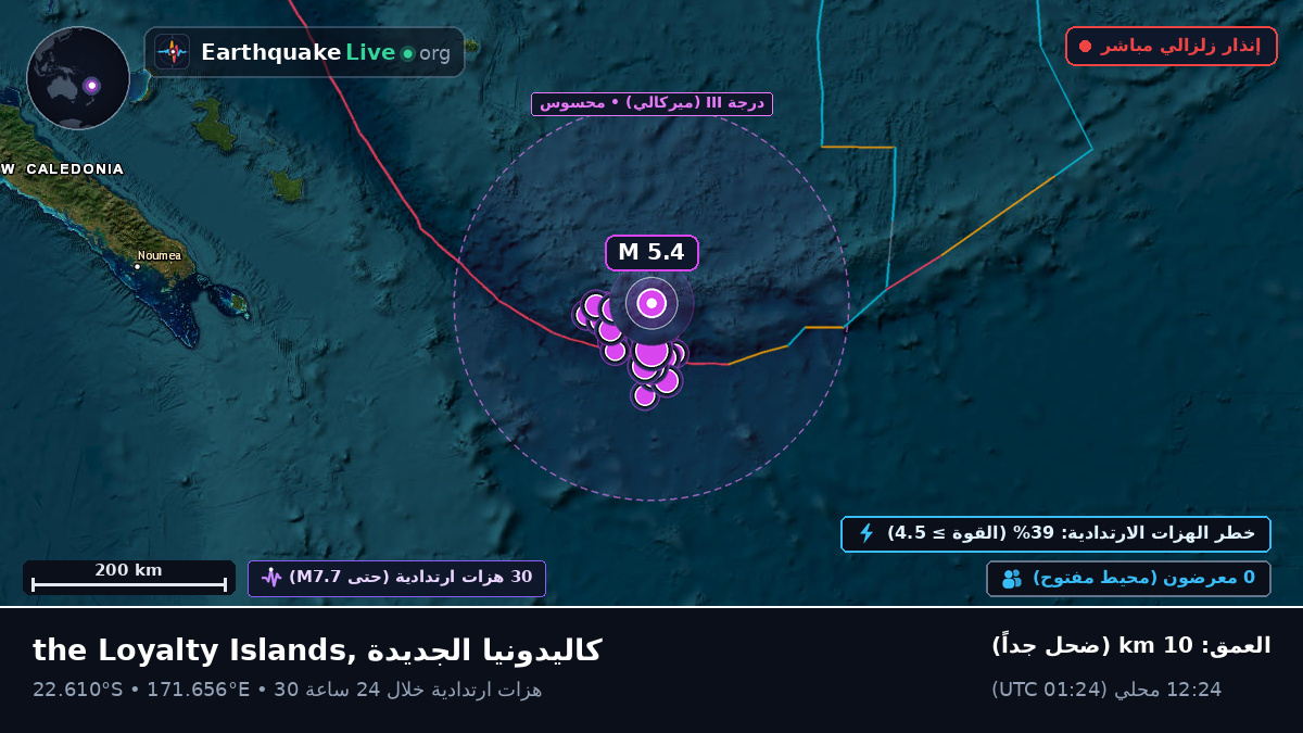 جنوب المحيط الهادئ (كاليدونيا الجديدة)