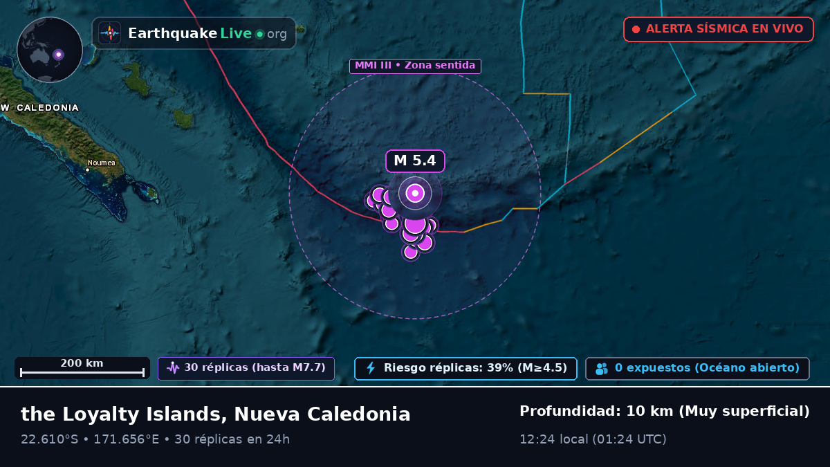 Océano Pacífico Sur (Nueva Caledonia)