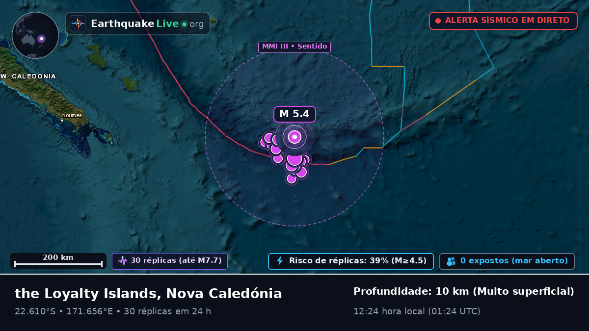 Oceano Pacífico Sul (Nova Caledónia)