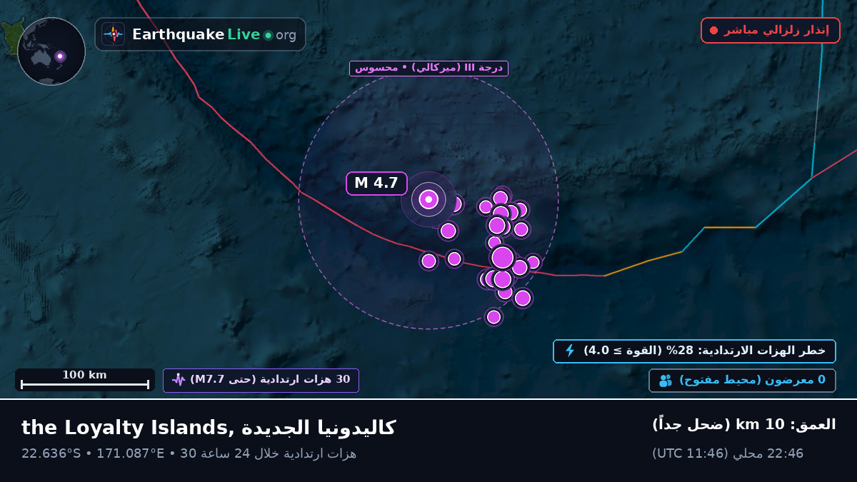 جنوب المحيط الهادئ (كاليدونيا الجديدة)