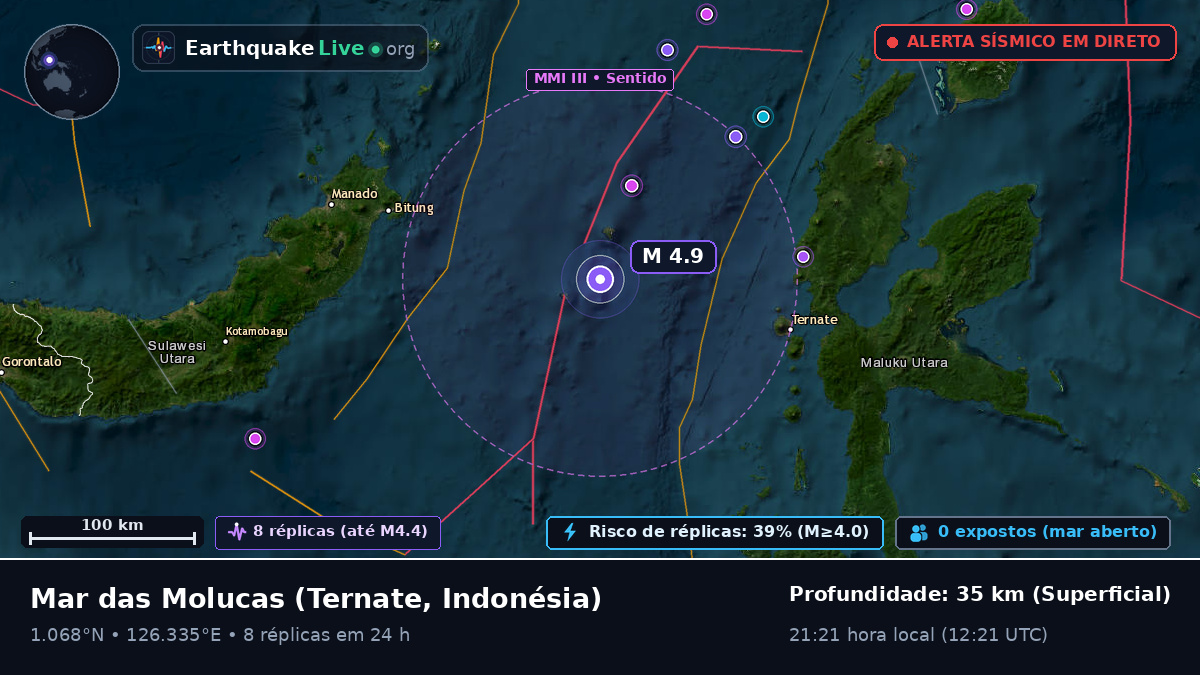 Mar das Molucas (Indonésia)