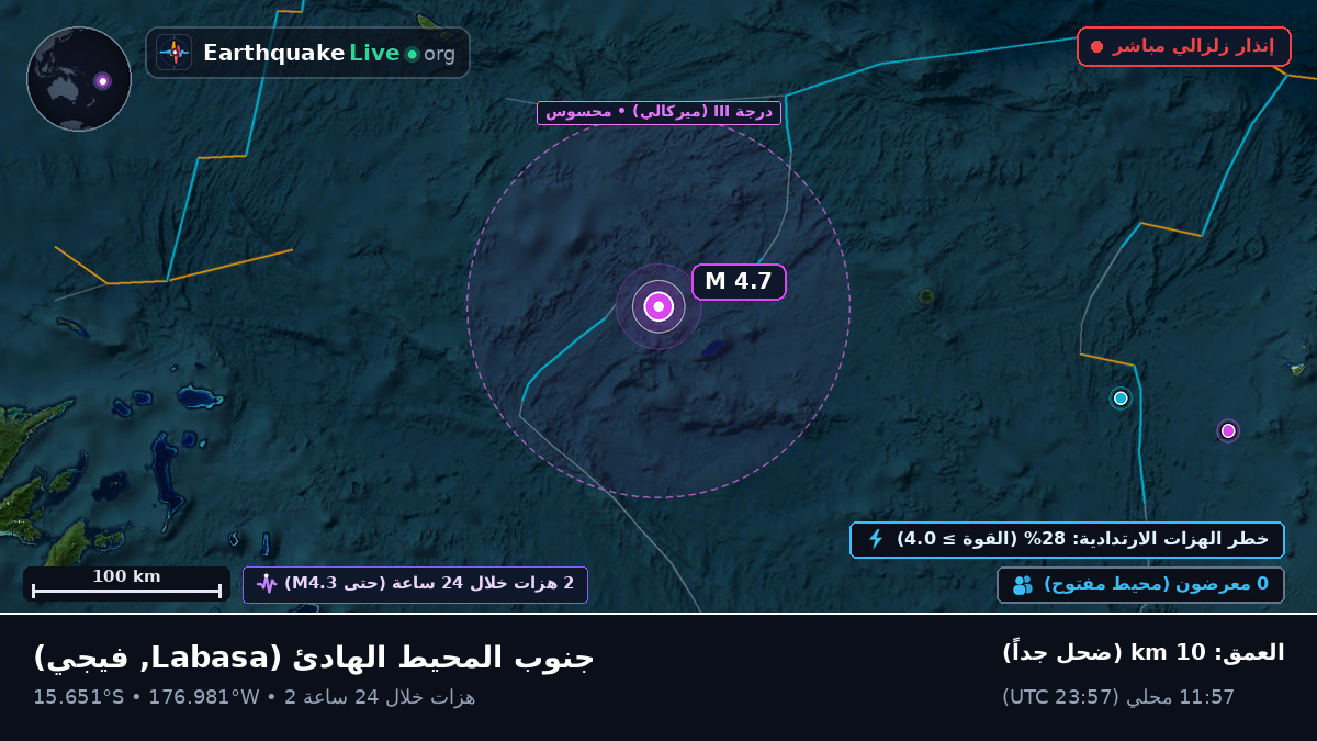 جنوب المحيط الهادئ (فيجي)