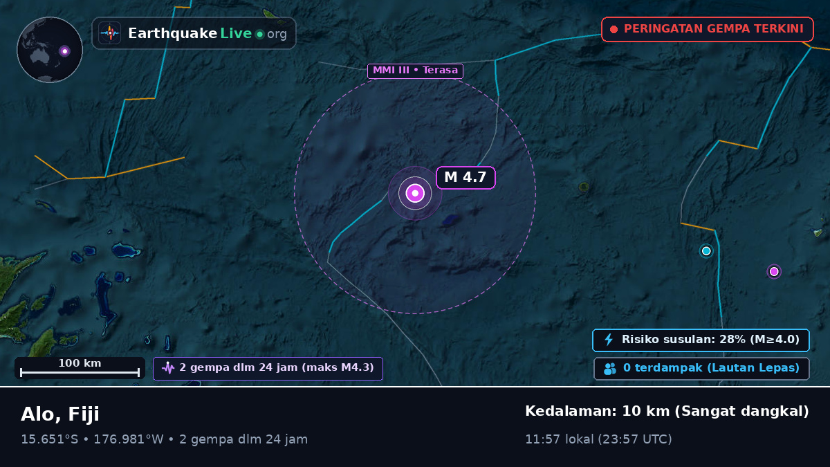 Samudra Pasifik Selatan (Fiji)
