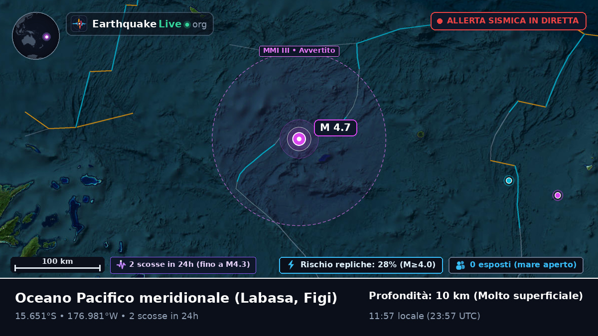 Oceano Pacifico meridionale (Figi)