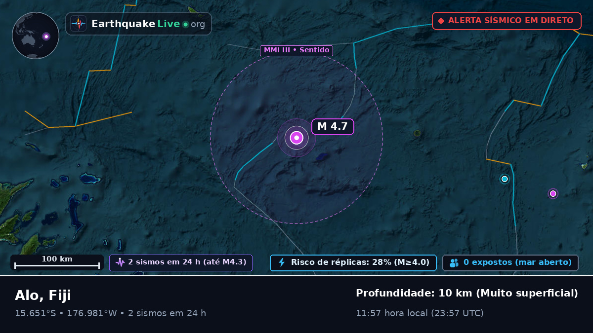 Oceano Pacífico Sul (Fiji)