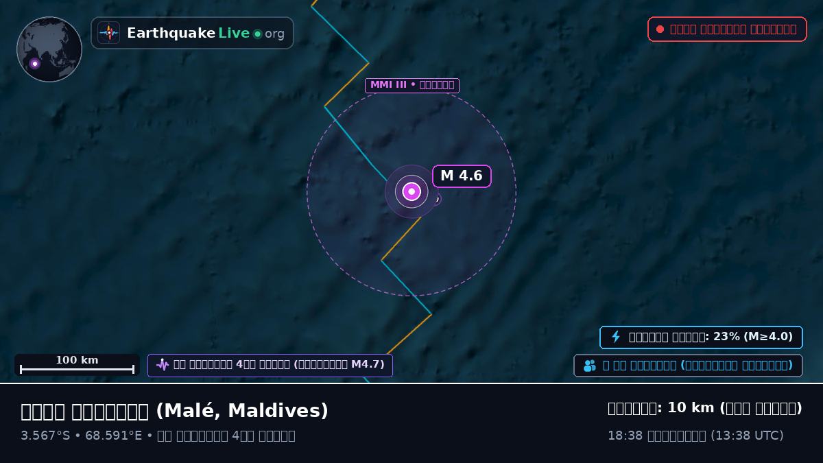 ভারত মহাসাগর (Maldives)