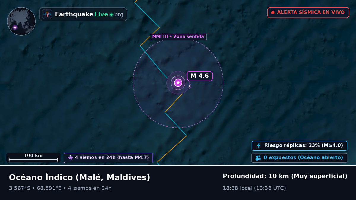 Océano Índico (Maldives)